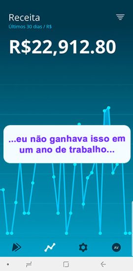renda extra com a decisão de sucesso
